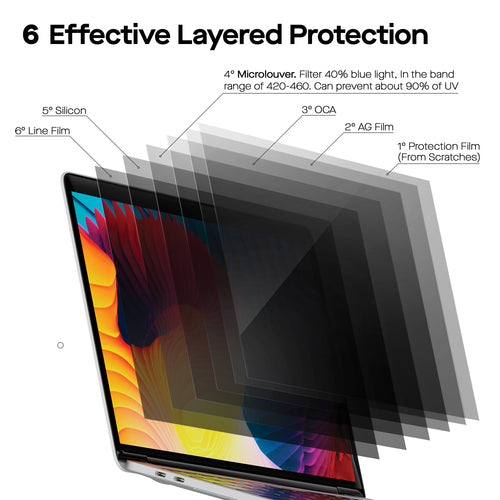 Screen Privacy Filter (13.3 In.)