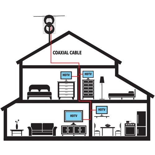 2V UHF/VHF Indoor/Outdoor DTV Antenna with 20" Mount